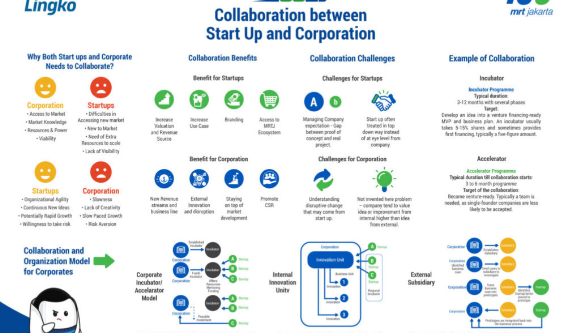 MRT-Accel_infografis-1