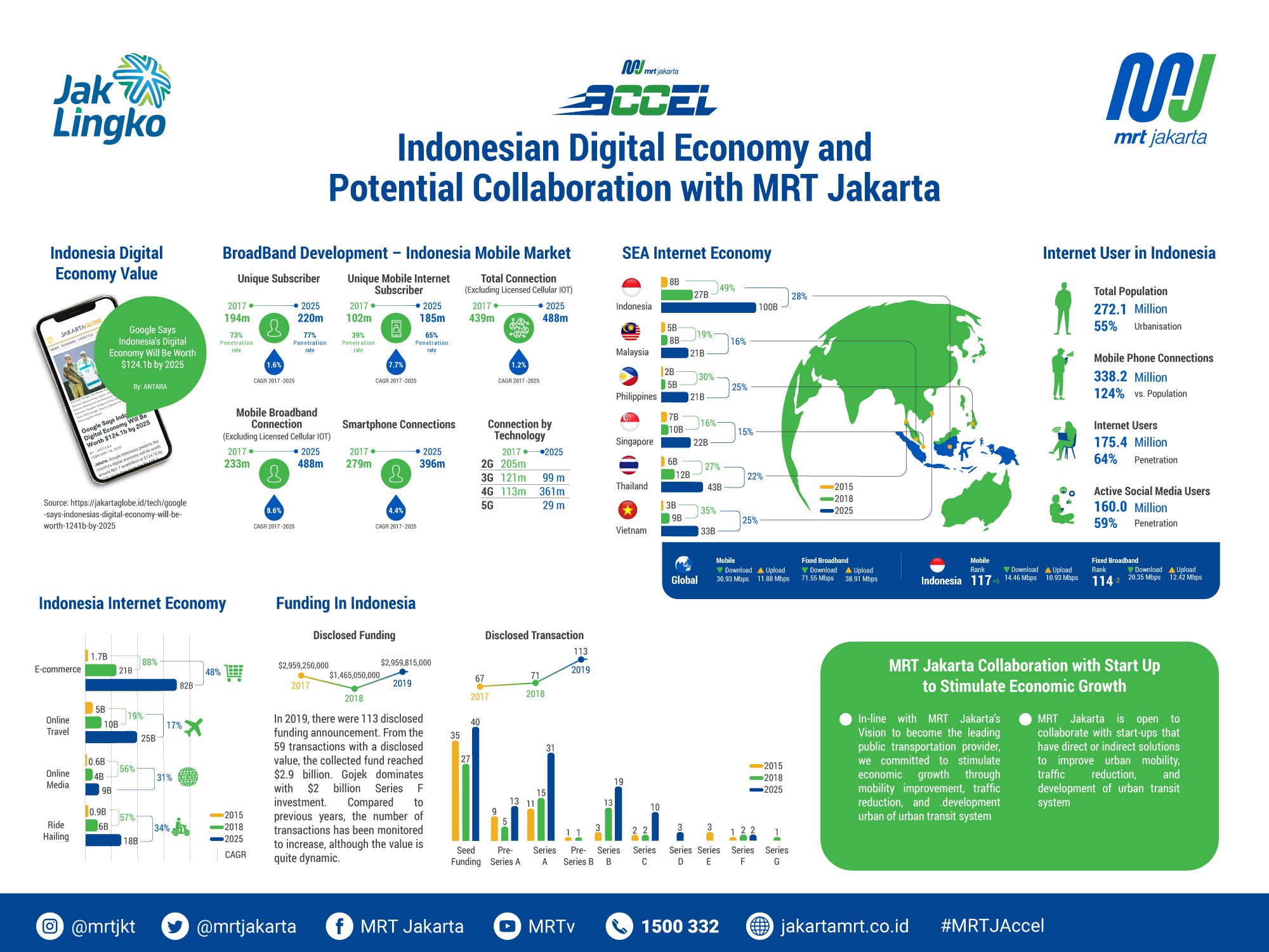 MRT-Accel_infografis#2